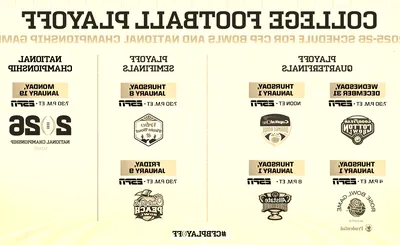 College Football Playoffs